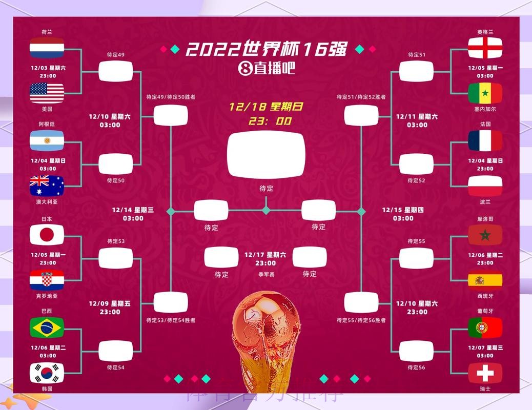 世界杯外围赛冷门结果的预测方法 世界杯外围赛冷门结果的预测方法