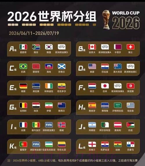2026美加墨世界杯数据统计哪里看 2026美加墨世界杯数据统计哪里看
