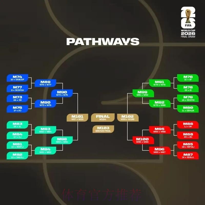 2026美加墨世界杯胜负预测规则 2026美加墨世界杯胜负预测规则